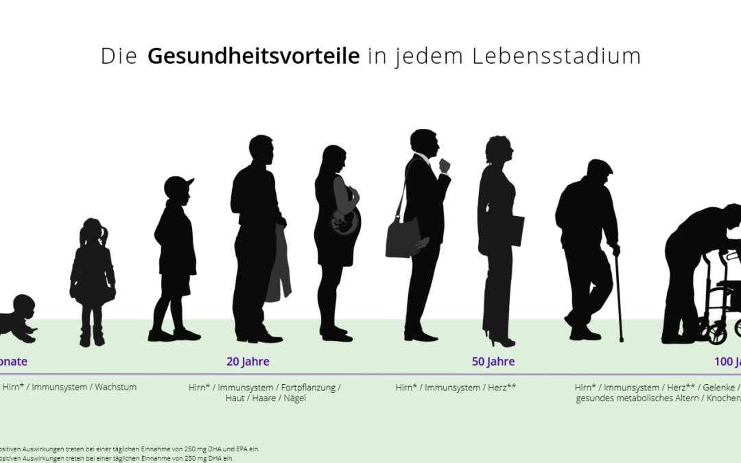 Die verschiedenen Stadien des Lebens und ihr Omega-3 Bedarf